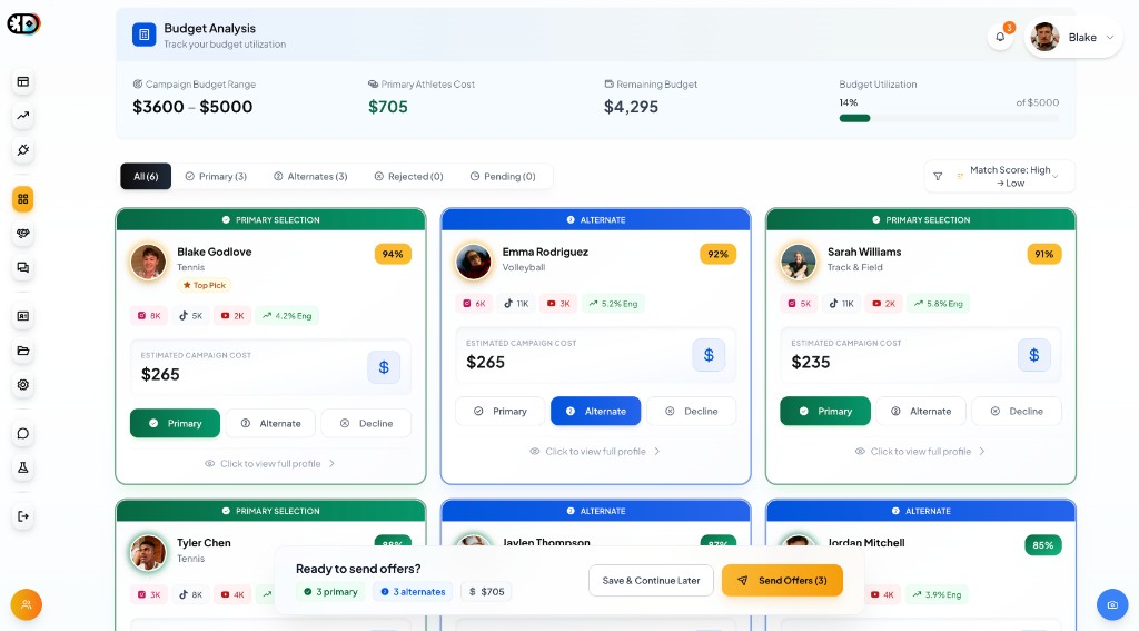 Athlete Discovery — Budget analysis, match scores, primary and alternate selection, send offers